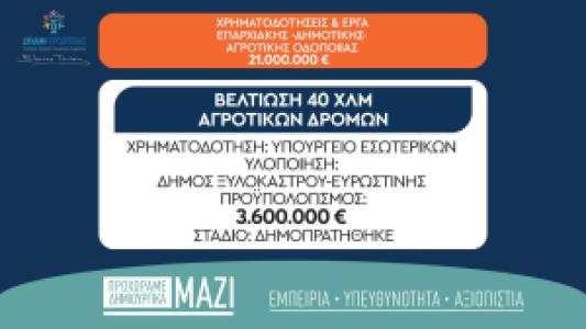 Δύναμη Προοπτικής Τσιώτος Βλάσης pdf