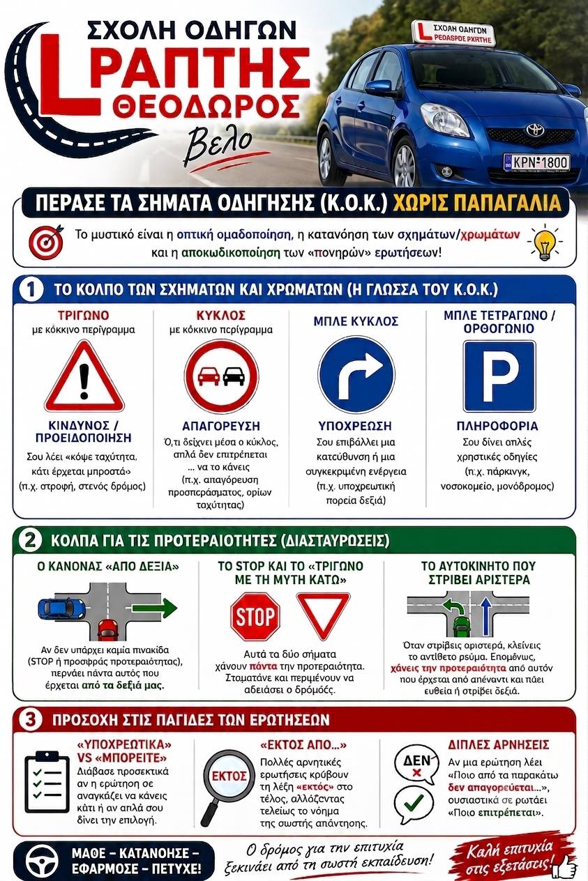 Σχολή Οδηγών Ράπτης Θεόδωρος